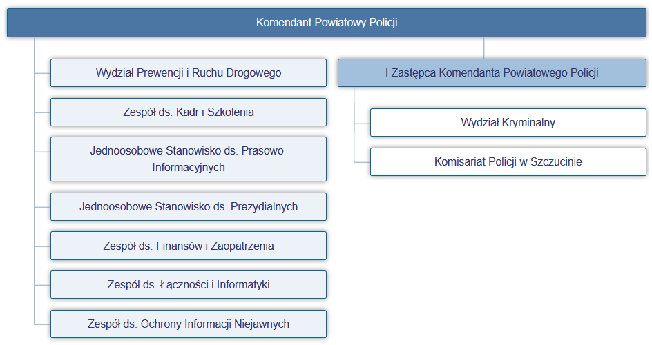 struktura organizacyjna Komendy Powiatowej Policji w Dąbrowie Tarnowskiej